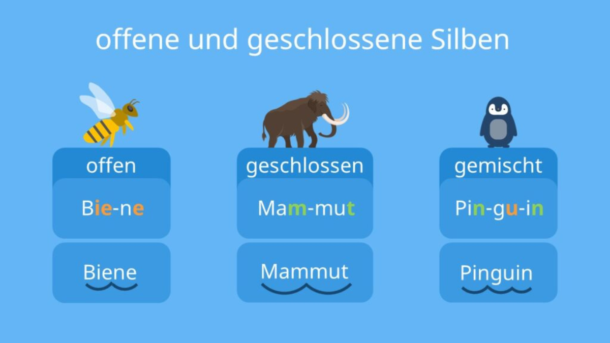 erster laut einer silbe